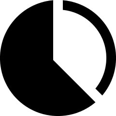 긍정 부정 비율